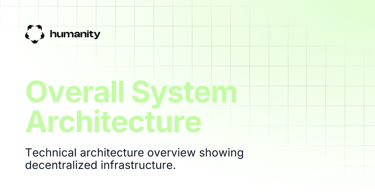 Overall System Architecture | Humanity Docs